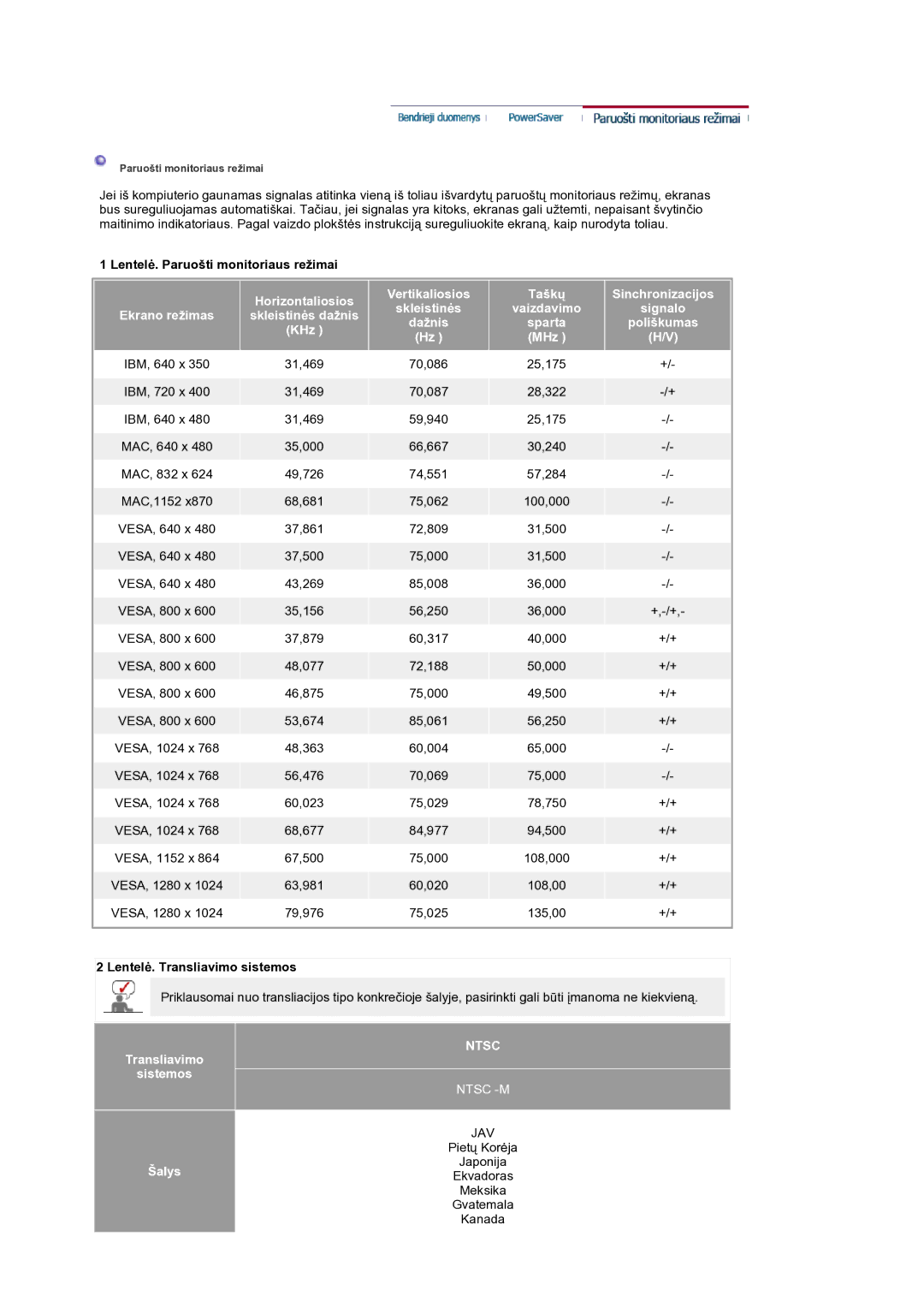 Samsung LS19RTUSS/EDC Lentelė. Paruošti monitoriaus režimai, KHz, Lentelė. Transliavimo sistemos, Transliavimo Sistemos 