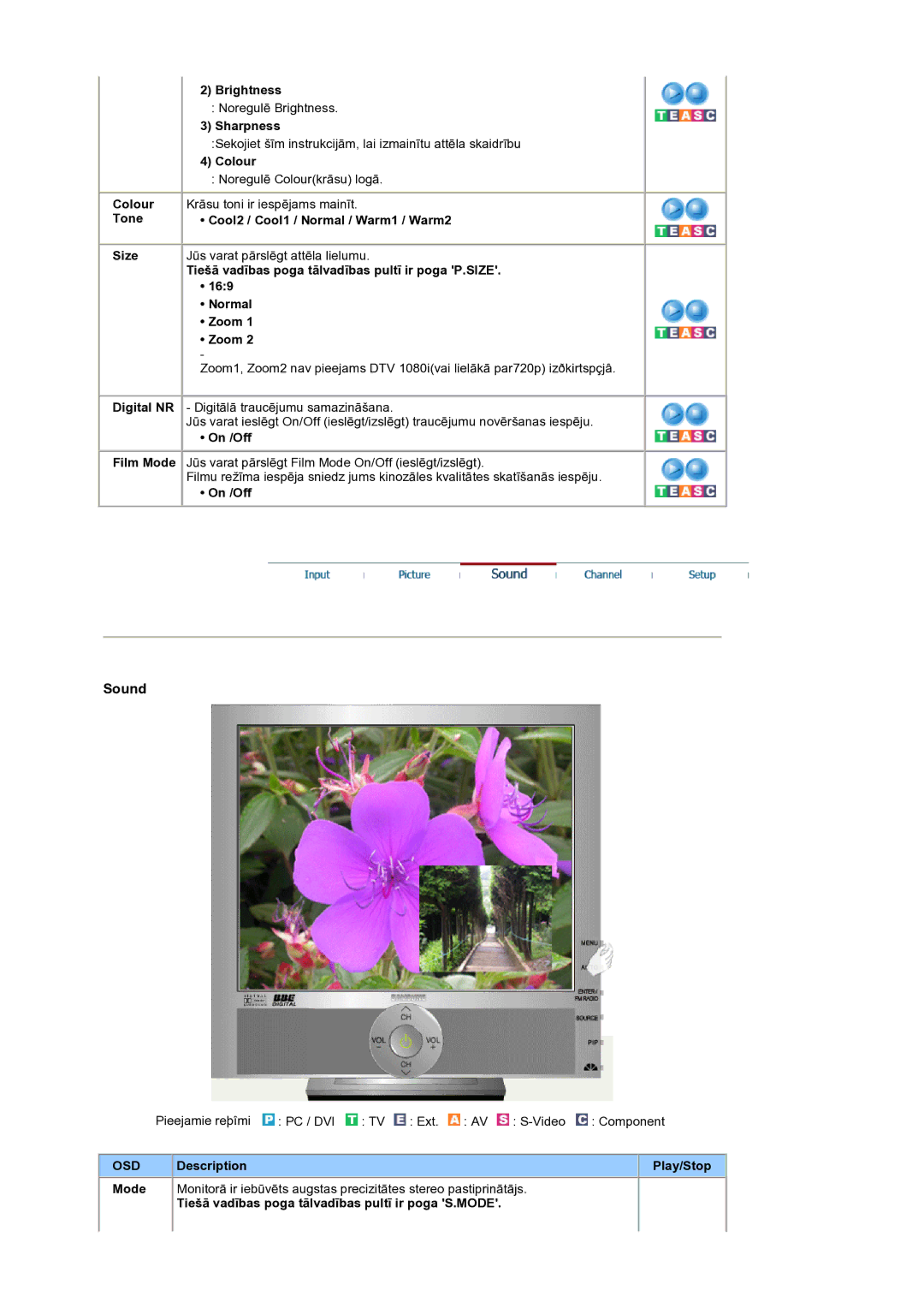 Samsung LS19RTUSS/EDC manual On /Off, Pieejamie reþîmi PC / DVI TV Ext. AV S-Video Component 