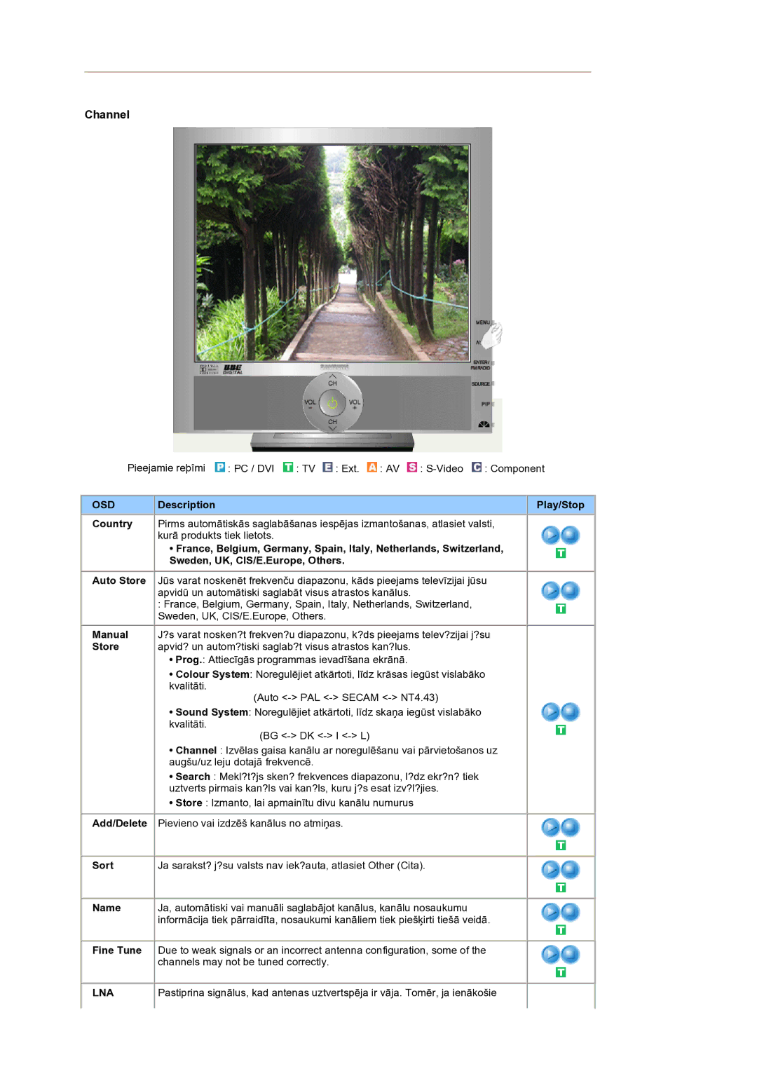 Samsung LS19RTUSS/EDC manual Lna 