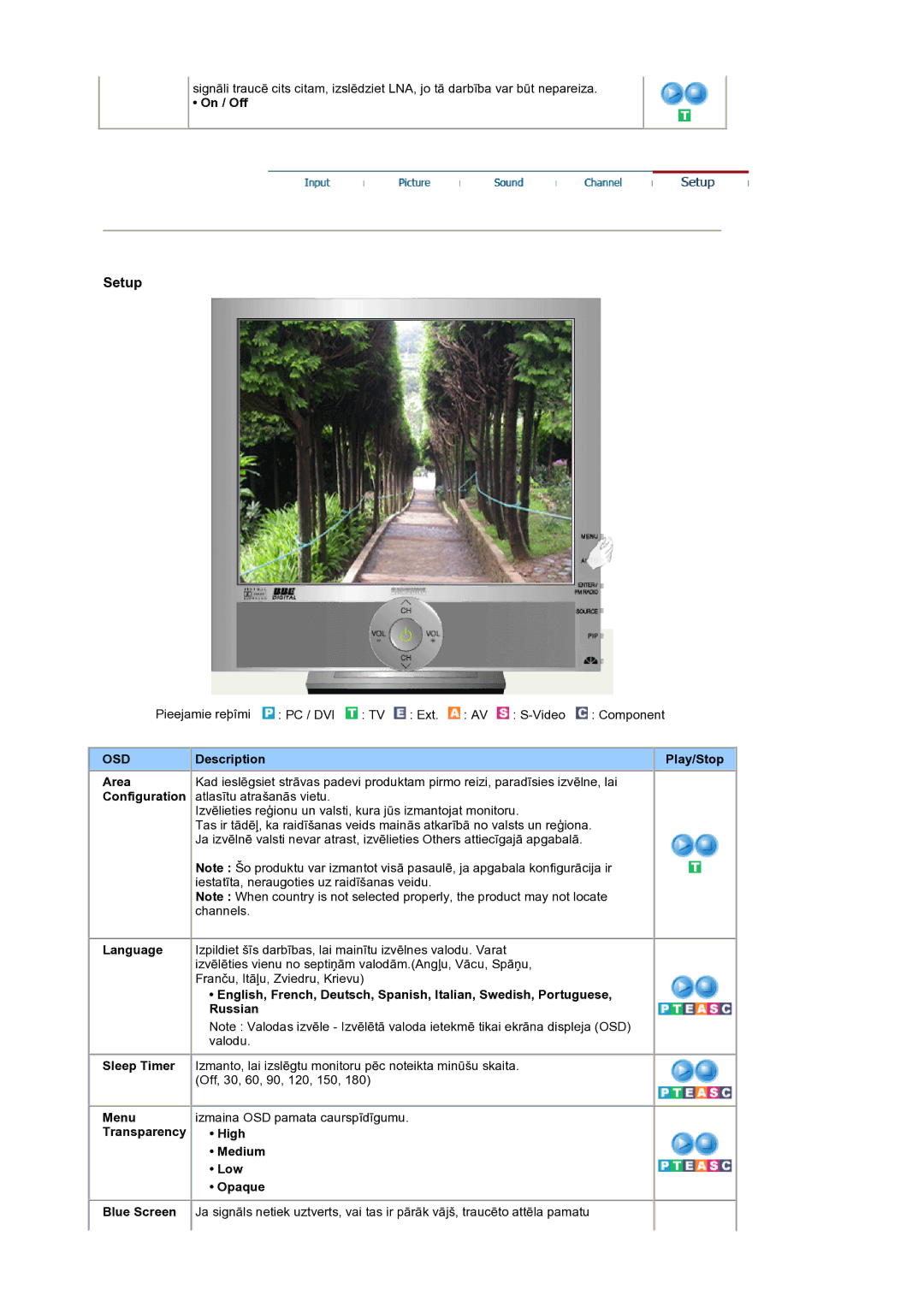 Samsung LS19RTUSS/EDC manual On / Off, Description Play/Stop Area, Configuration, Language, Sleep Timer, Menu 