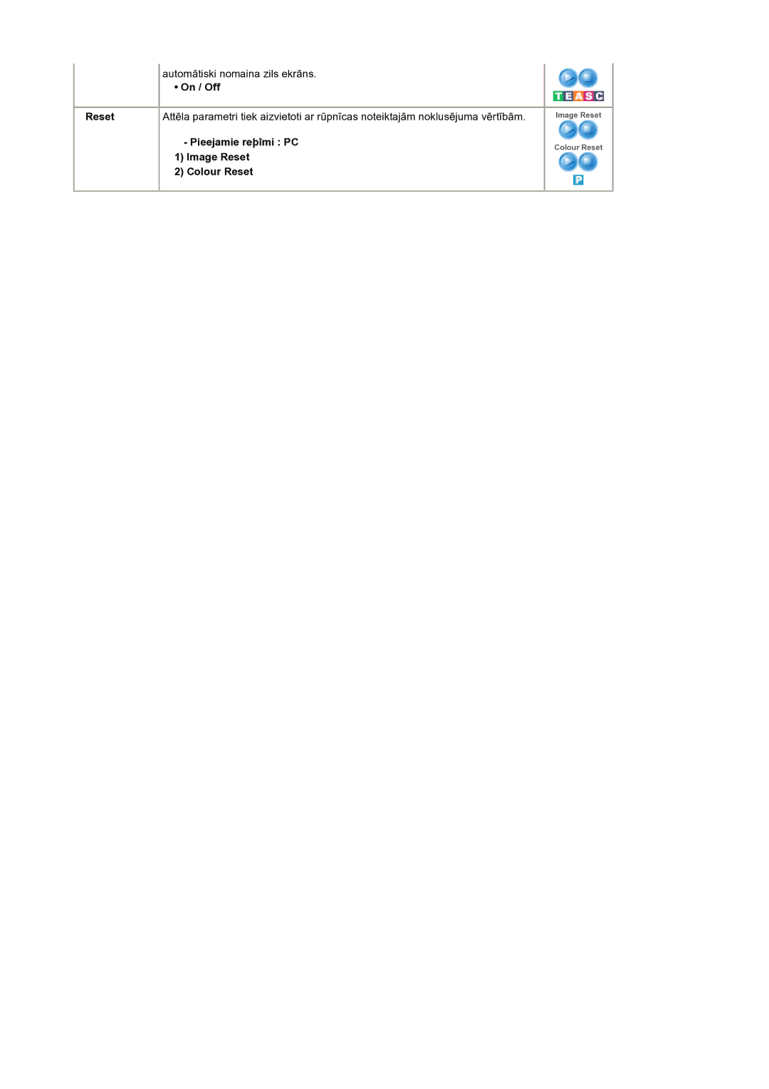Samsung LS19RTUSS/EDC manual Pieejamie reþîmi PC Image Reset Colour Reset 