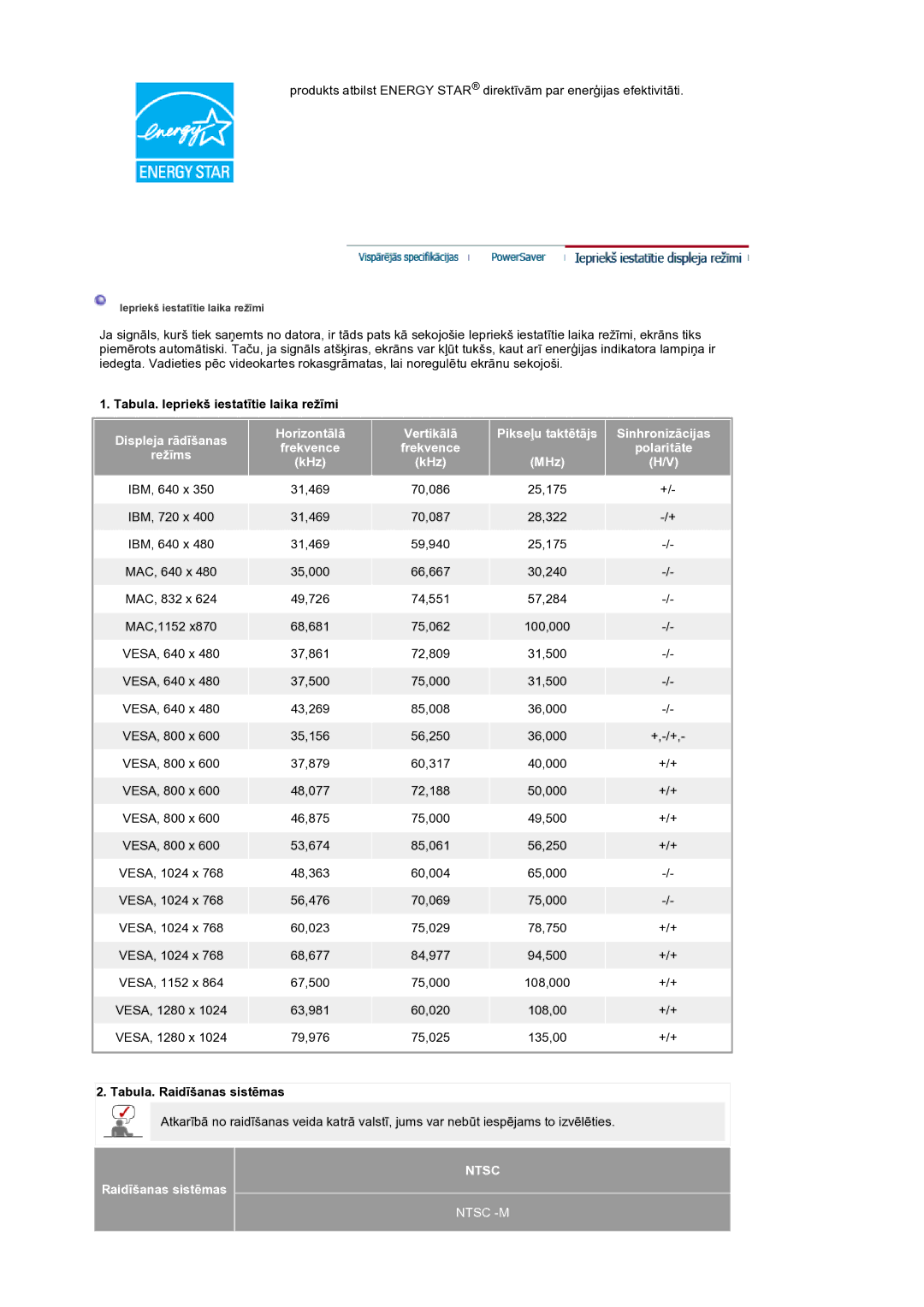 Samsung LS19RTUSS/EDC manual Tabula. Iepriekš iestatītie laika režīmi, Tabula. Raidīšanas sistēmas 