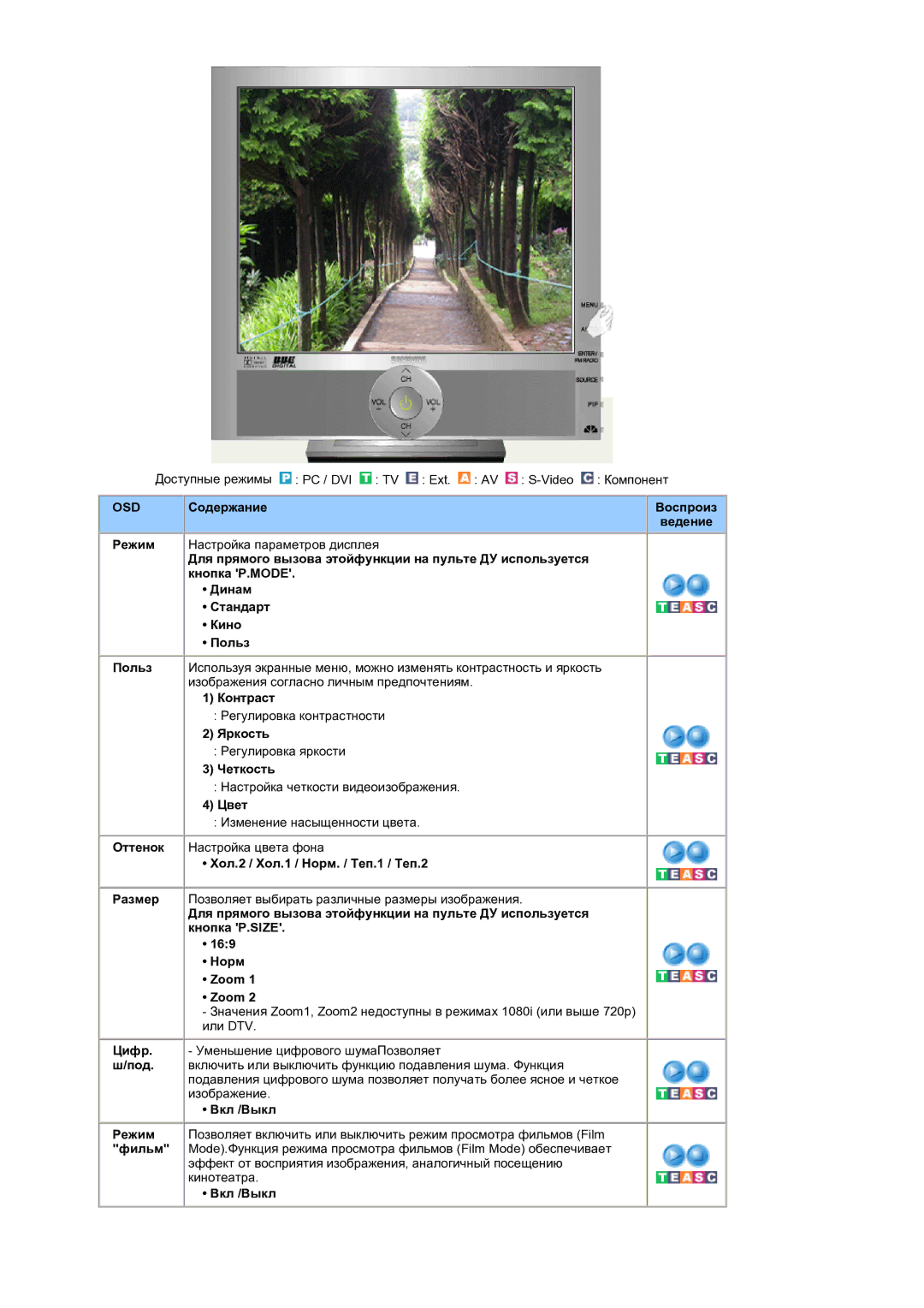 Samsung LS19RTUSS/EDC manual Хол.2 / Хол.1 / Норм. / Теп.1 / Теп.2, Вкл /Выкл 