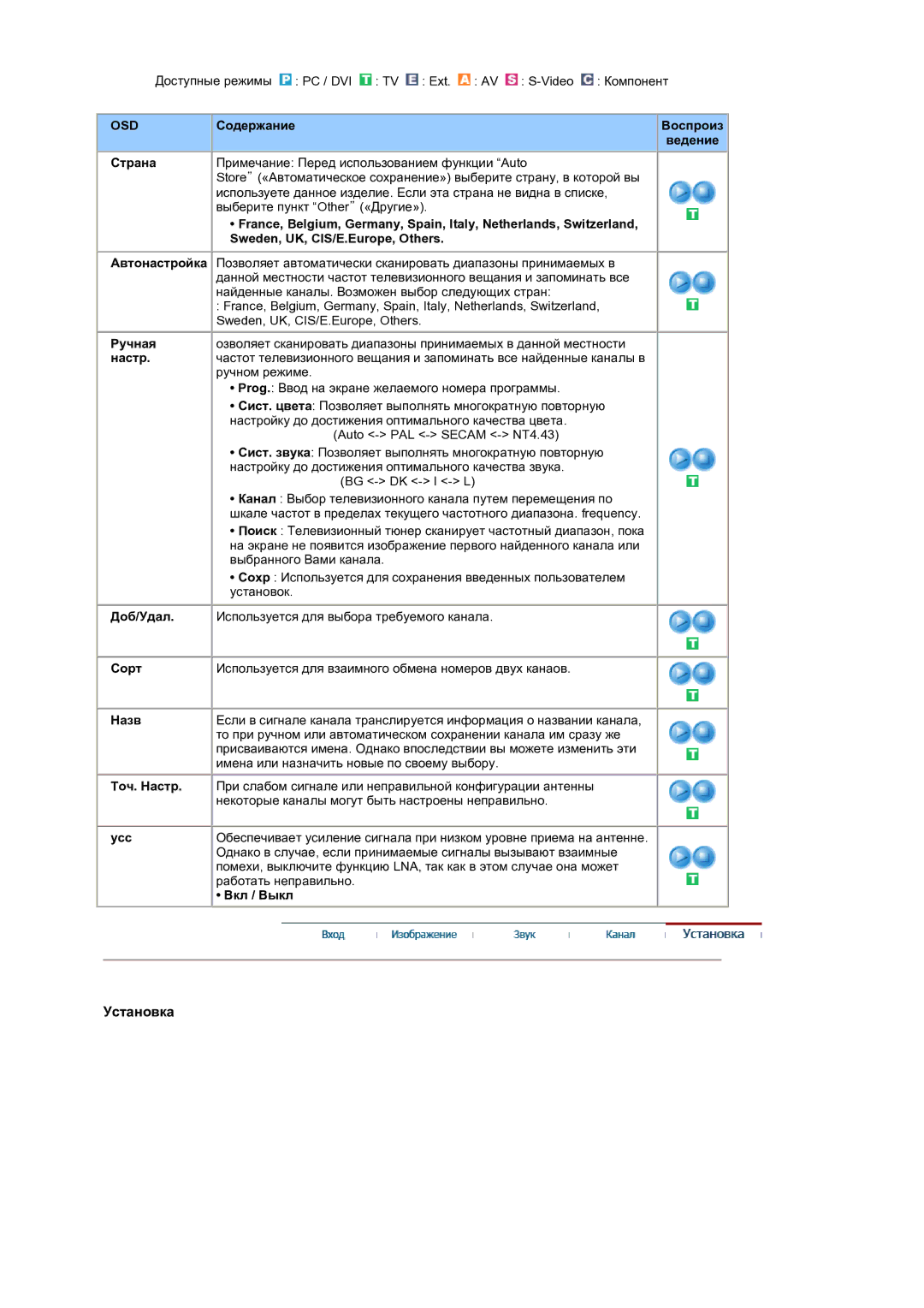 Samsung LS19RTUSS/EDC manual Страна, Ручная, Сорт, Назв, Точ. Настр, Усс 