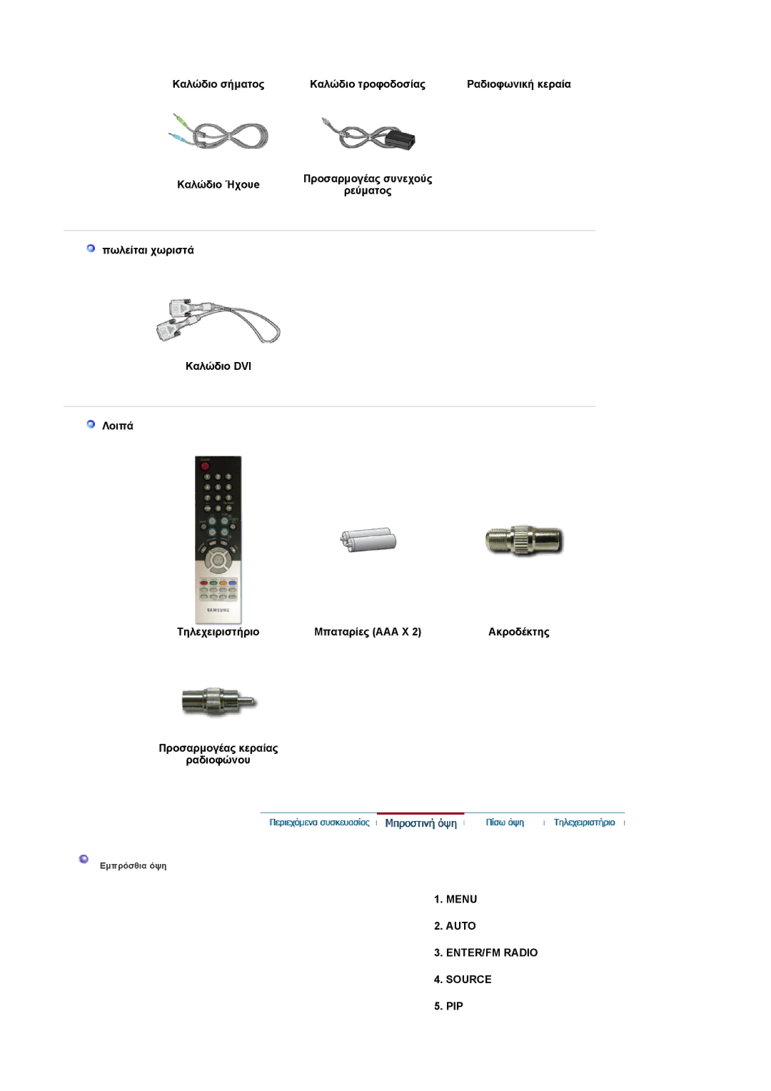 Samsung LS19RTUSS/EDC manual Menu Auto ENTER/FM Radio Source 