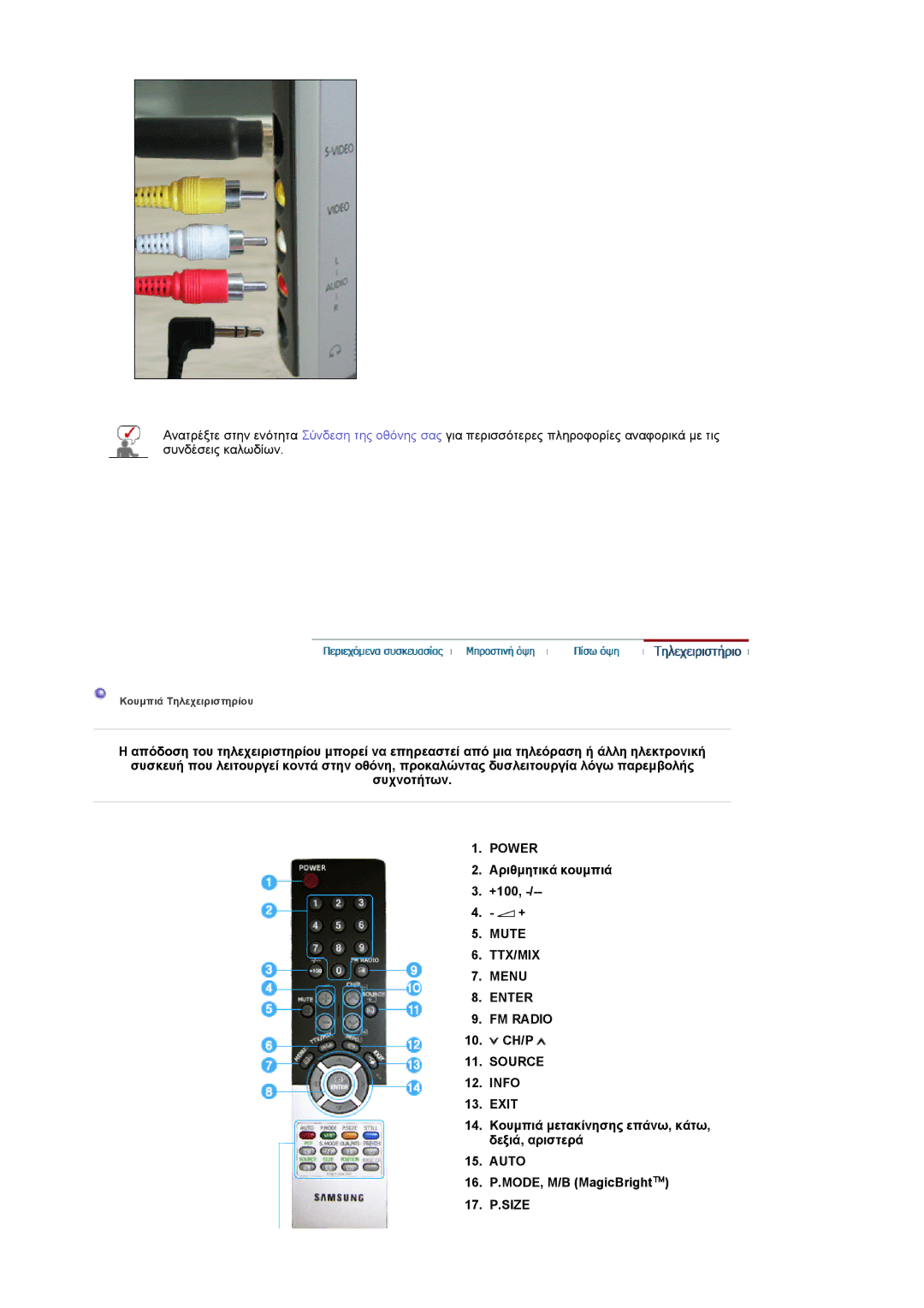 Samsung LS19RTUSS/EDC manual Συχνοτήτων, Power, Αριθµητικά κουµπιά +100, Mute TTX/MIX Menu Enter FM Radio, Ch/P 