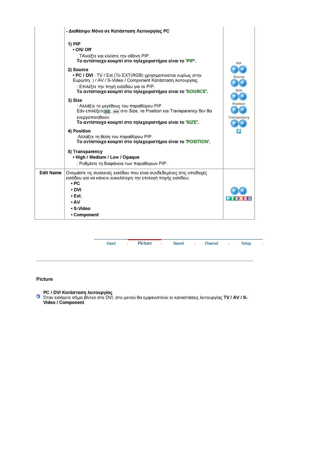 Samsung LS19RTUSS/EDC manual ∆ιαθέσιµο Μόνο σε Κατάσταση Λειτουργίας PC PIP ON/ Off, Dvi, Ext Video Component 