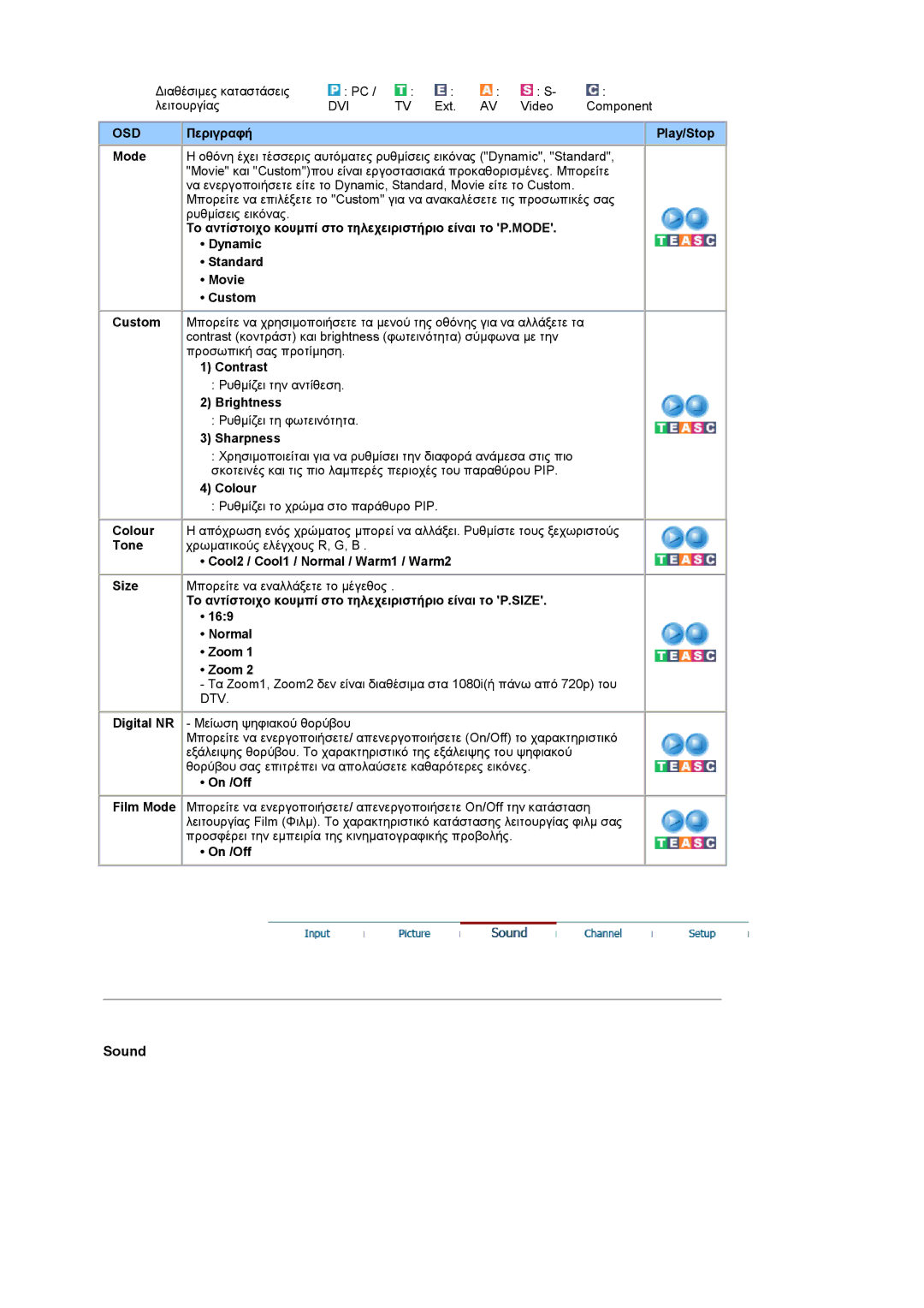 Samsung LS19RTUSS/EDC manual Dtv, On /Off 