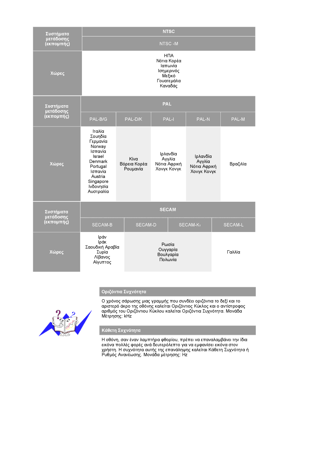 Samsung LS19RTUSS/EDC manual Συστήµατα µετάδοσης εκποµπής Χώρες, Οριζόντια Συχνότητα, Κάθετη Συχνότητα 