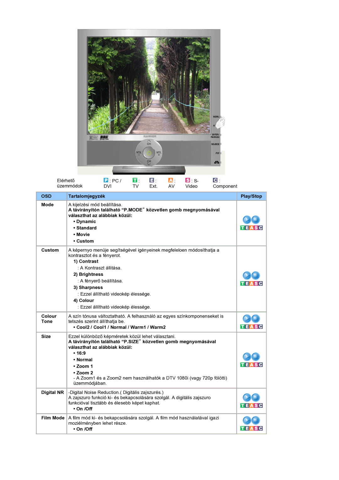 Samsung LS19RTUSS/EDC manual Tartalomjegyzék Play/Stop Mode Kijelzési mód beállítása, Dynamic, Standard, Movie, On /Off 