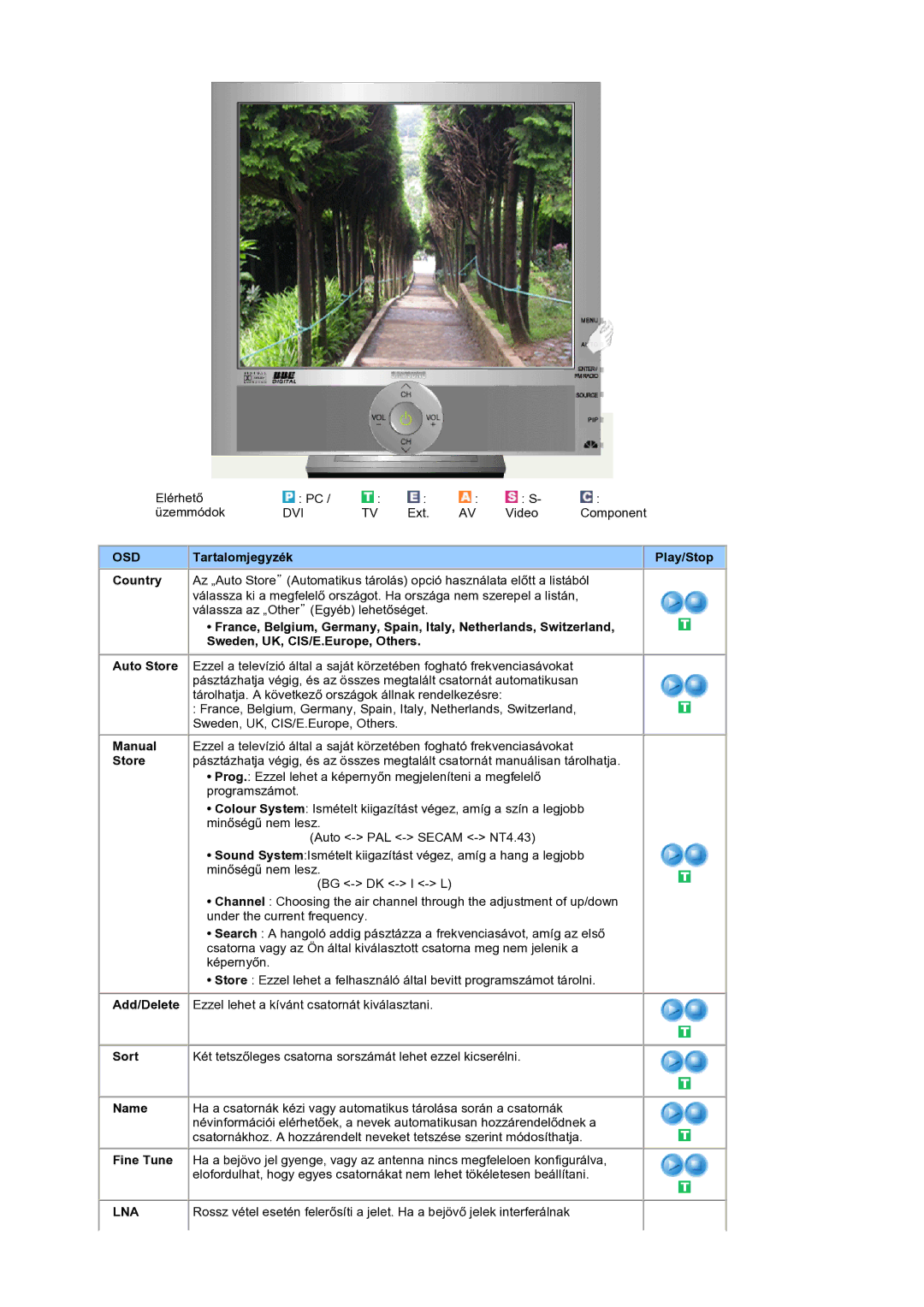 Samsung LS19RTUSS/EDC manual Lna 