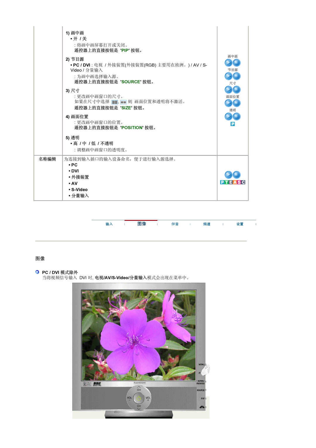 Samsung LS19RTUSS/EDC manual 画中画, 遥控器上的直接按钮是 Pip 按钮。 节目源, 遥控器上的直接按钮是 Size 按钮。 画面位置, 遥控器上的直接按钮是 Position 按钮。 低 / 不透明 