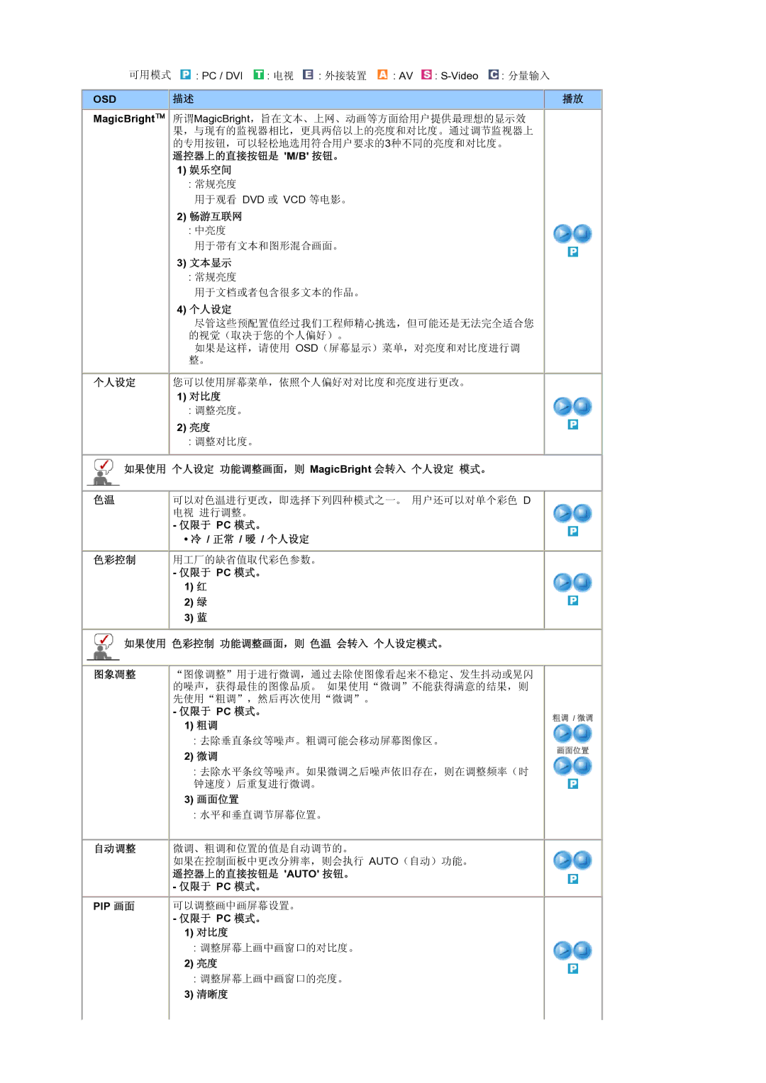 Samsung LS19RTUSS/EDC manual 遥控器上的直接按钮是 M/B 按钮。 娱乐空间, 畅游互联网, 文本显示, 对比度, 如果使用 个人设定 功能调整画面，则 MagicBright 会转入 个人设定 模式。, 清晰度 