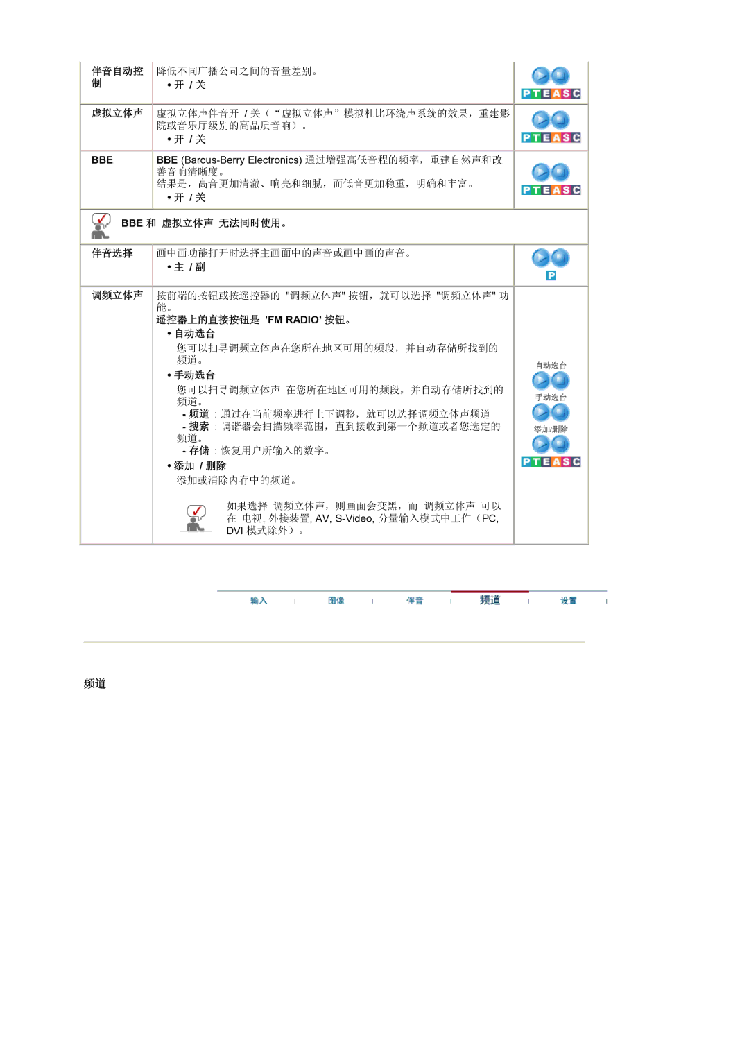 Samsung LS19RTUSS/EDC 善音响清晰度。, 结果是，高音更加清澈、响亮和细腻，而低音更加稳重，明确和丰富。, Bbe 和 虚拟立体声 无法同时使用。, 遥控器上的直接按钮是 FM Radio 按钮。 自动选台, 手动选台 