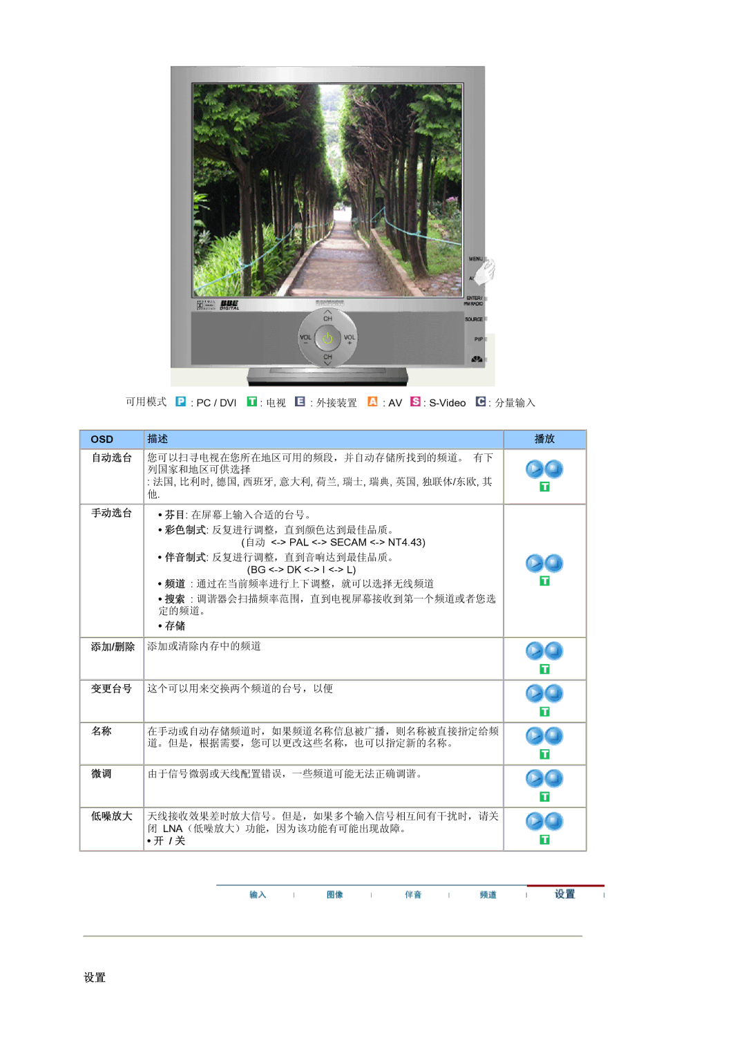 Samsung LS19RTUSS/EDC manual 添加/删除, 变更台号, 低噪放大 