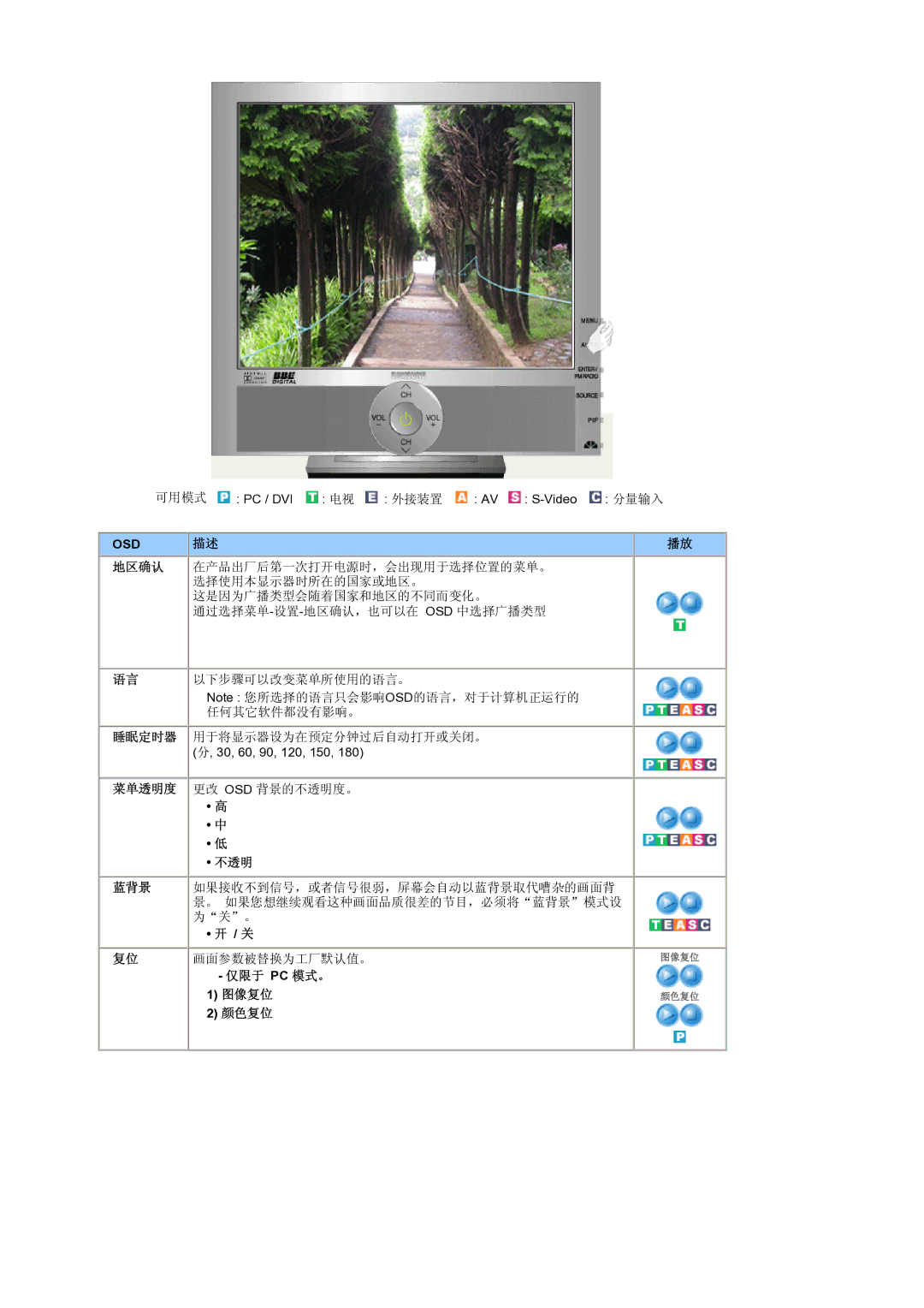 Samsung LS19RTUSS/EDC manual 睡眠定时器 用于将显示器设为在预定分钟过后自动打开或关闭。, 30, 60, 90, 120, 150, 仅限于 Pc 模式。 图像复位 颜色复位 