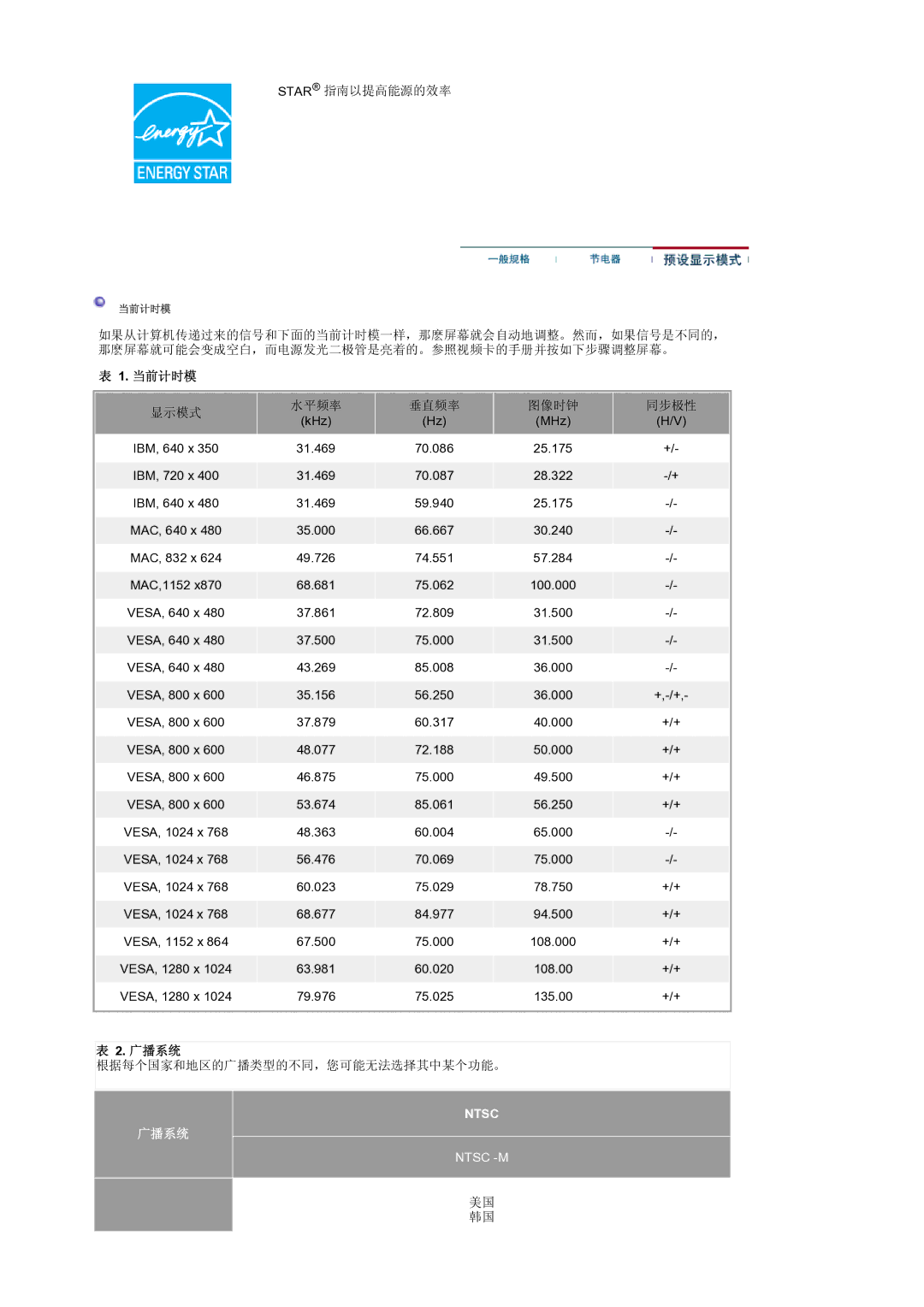 Samsung LS19RTUSS/EDC manual 显示模式 水平频率 垂直频率 图像时钟 同步极性, 广播系统 