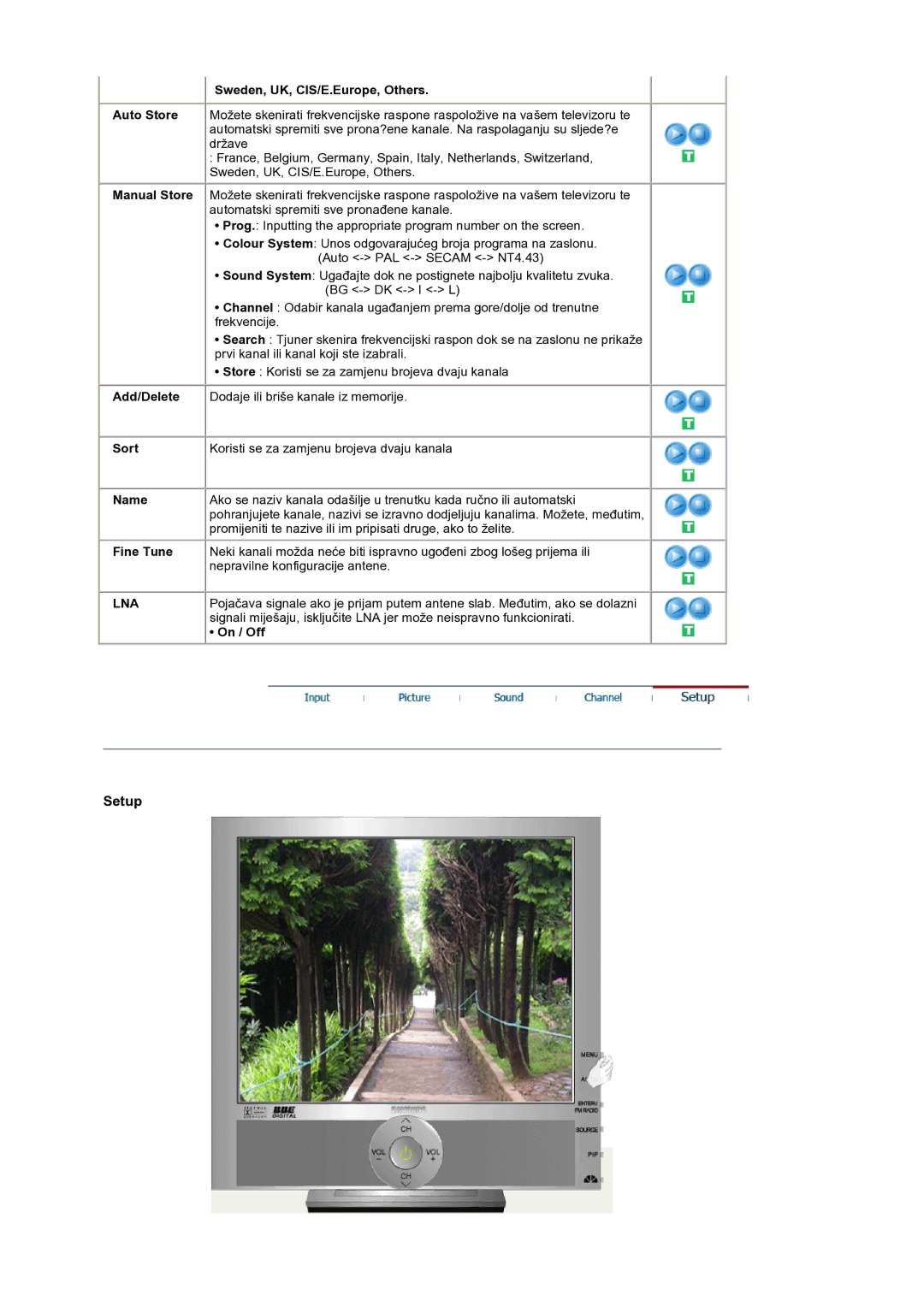 Samsung LS19RTUSS/EDC manual Lna 