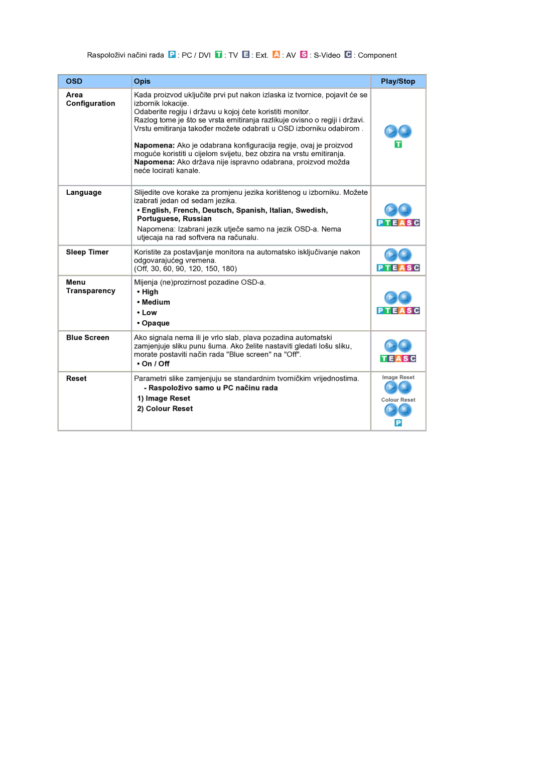 Samsung LS19RTUSS/EDC manual Opis Play/Stop Area, Configuration, Language, Sleep Timer, Menu 