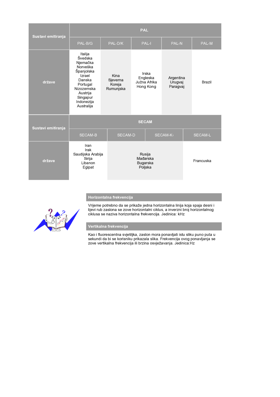 Samsung LS19RTUSS/EDC manual Pal 