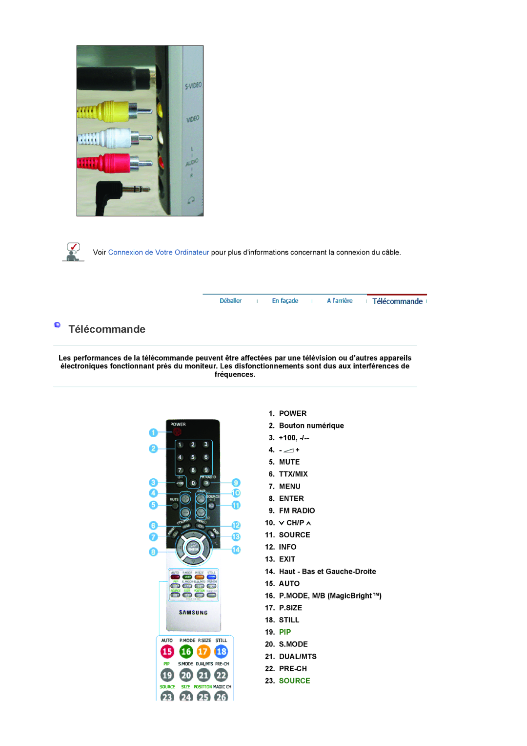 Samsung LS19RTUSSZ/EDC manual Power, Mute TTX/MIX Menu Enter FM Radio, Still, Dual/Mts 