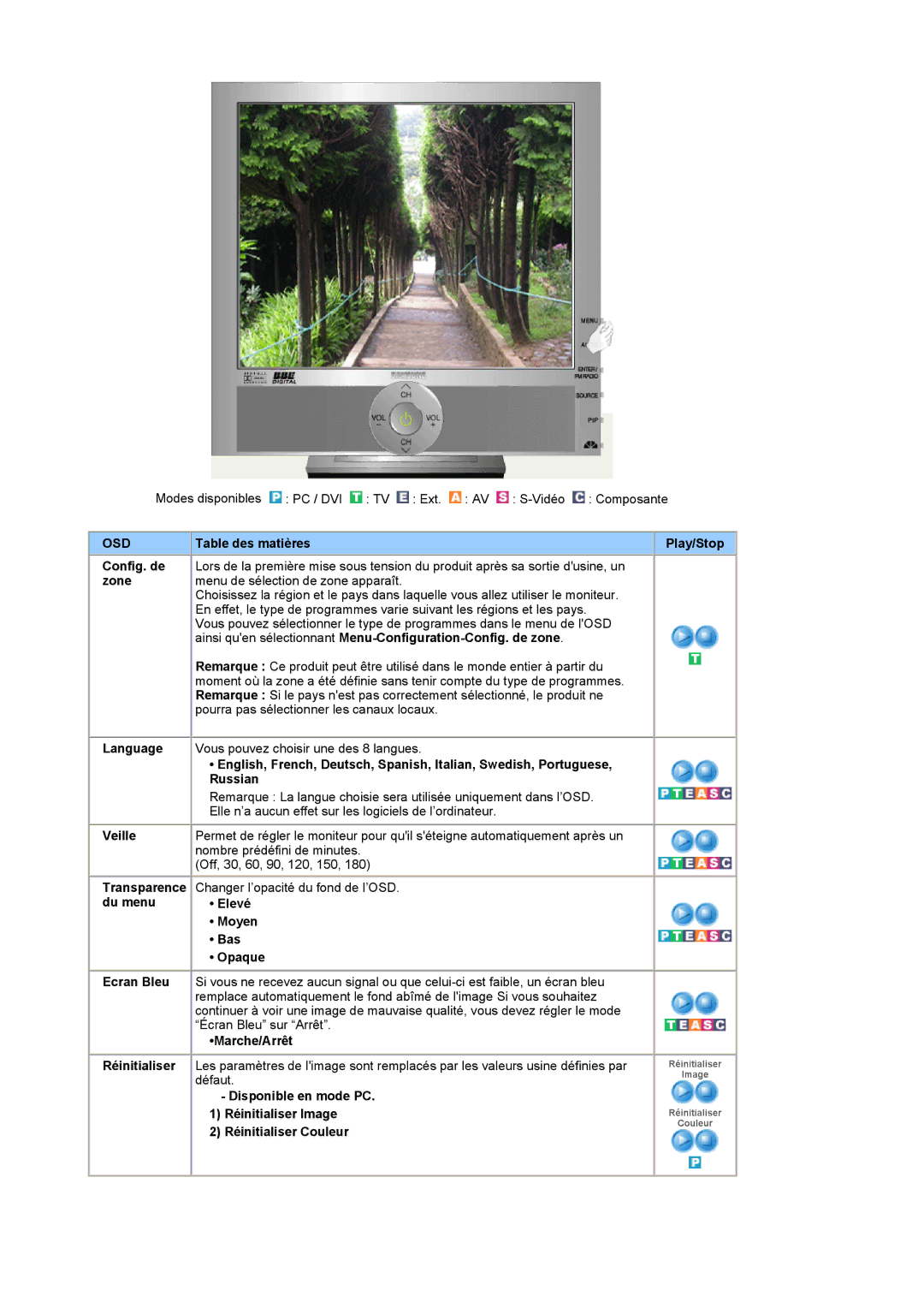 Samsung LS19RTUSSZ/EDC manual Table des matières Play/Stop Config. de, Zone, Veille 