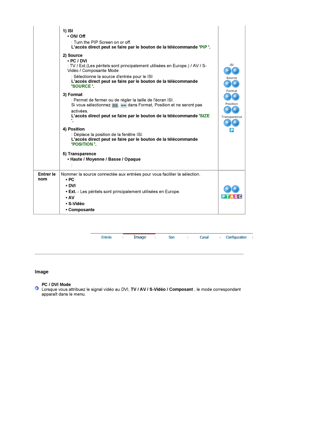 Samsung LS19RTUSSZ/EDC manual Entrer le nom ISI ON/ Off, Dvi, Vidéo Composante, PC / DVI Mode 