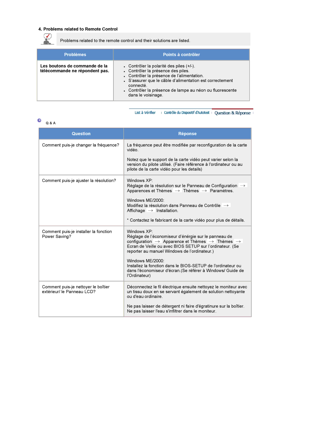 Samsung LS19RTUSSZ/EDC manual Problems related to Remote Control, Points à contrôler 