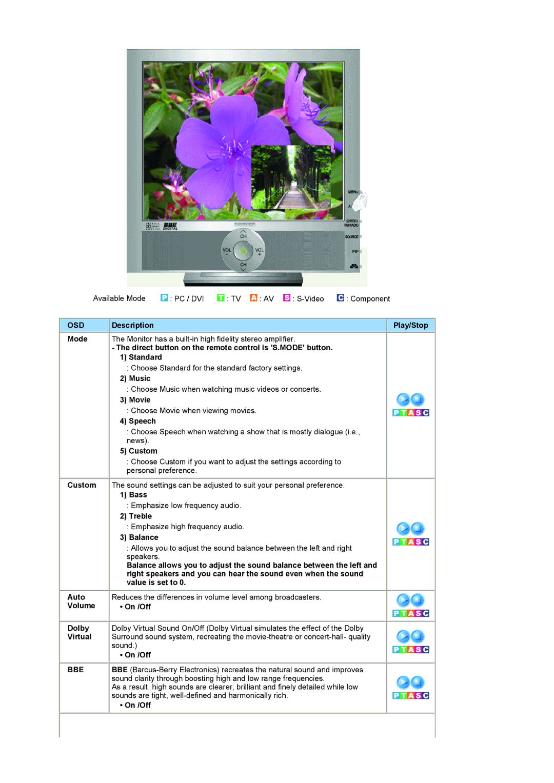 Samsung LS19RTUSSZ/EDC manual Bbe 