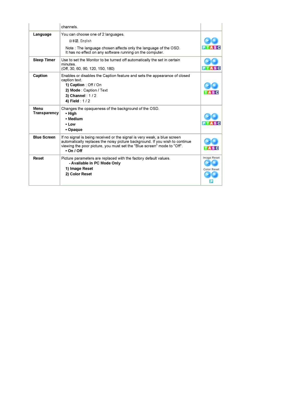 Samsung LS19RTUSSZ/EDC manual Channels 