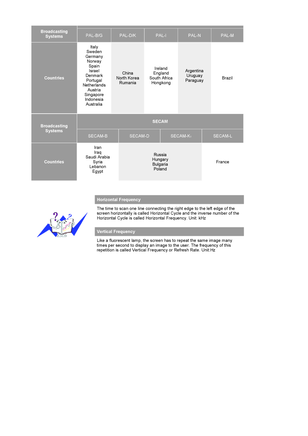 Samsung LS19RTUSSZ/EDC manual Broadcasting Systems Countries, Horizontal Frequency, Vertical Frequency 