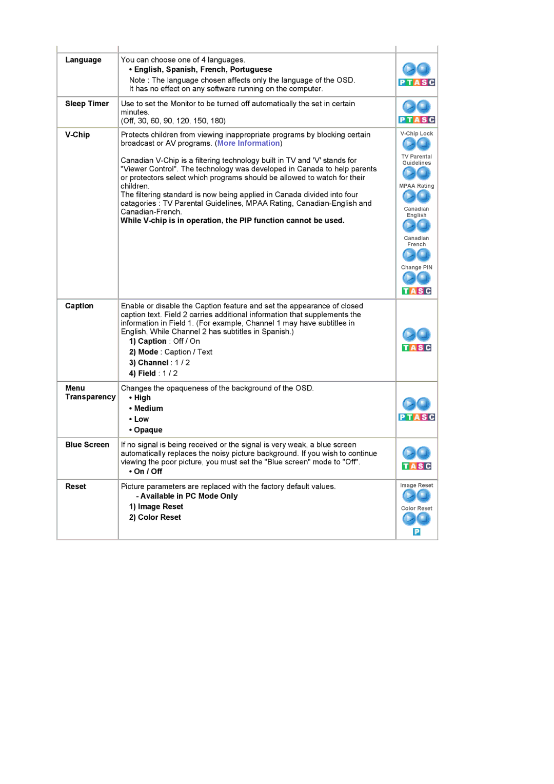 Samsung LS19RTUSSZ/EDC manual English, Spanish, French, Portuguese, Channel 1, Transparency High Medium Low Opaque 