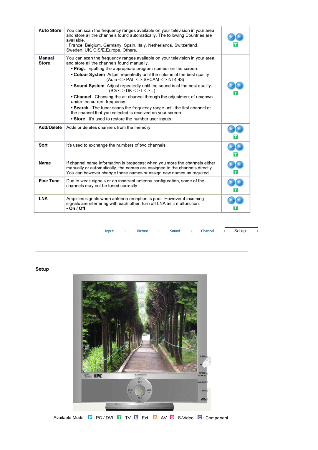 Samsung LS19RTUSSZ/EDC manual Lna 