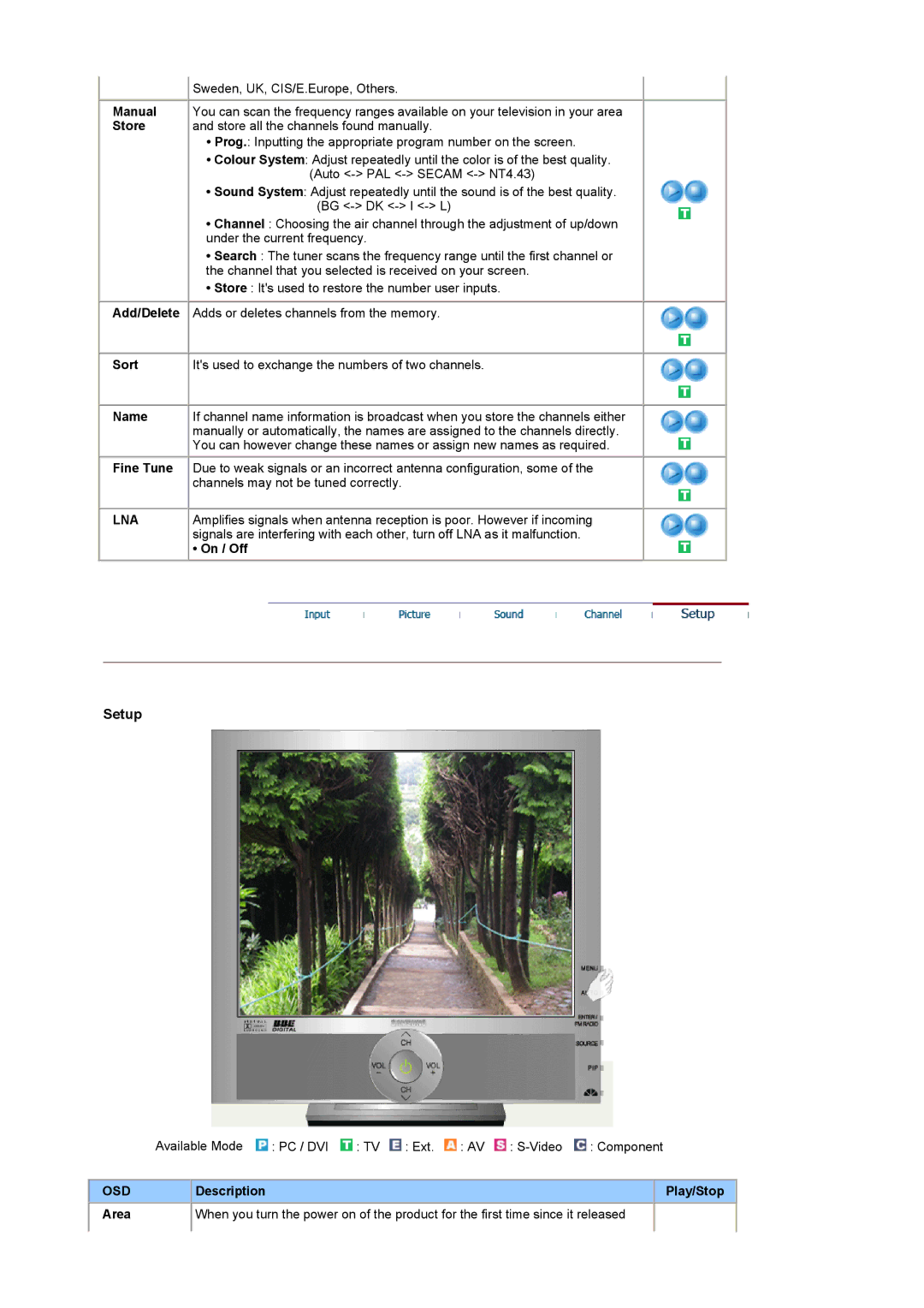 Samsung LS19RTUSSZ/EDC manual Lna 