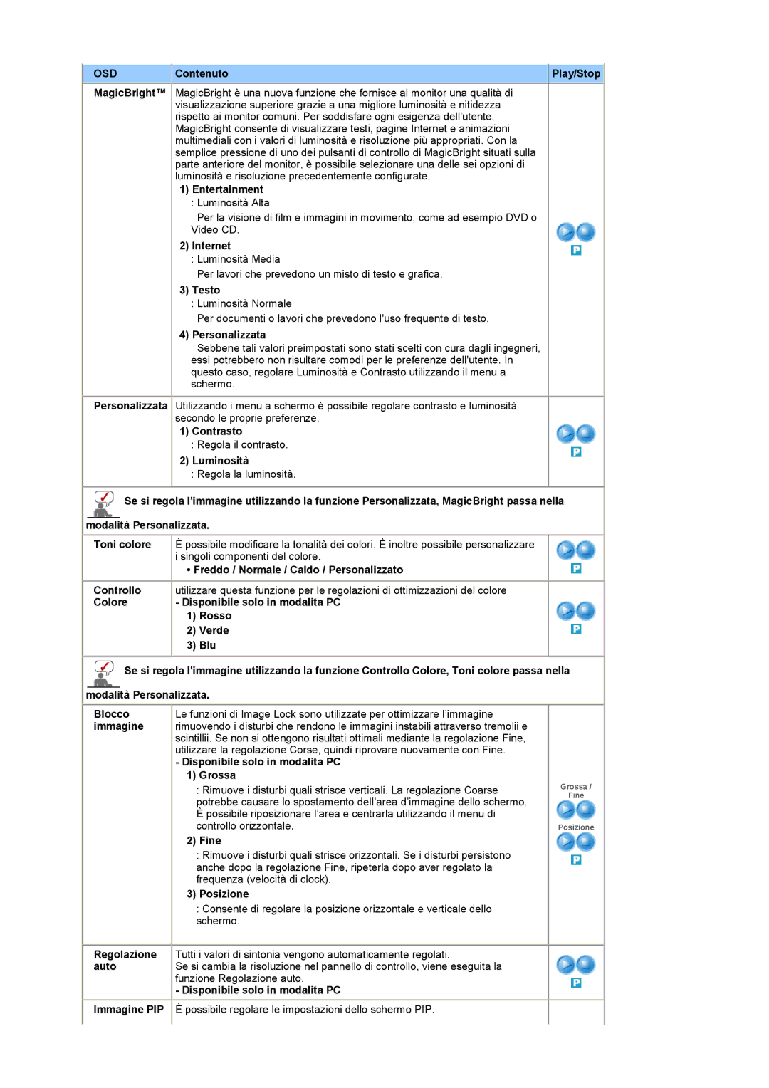 Samsung LS19RTUSSZ/EDC Contenuto Play/Stop, Entertainment, Internet, Testo, Personalizzata, Contrasto, Luminosità, Grossa 