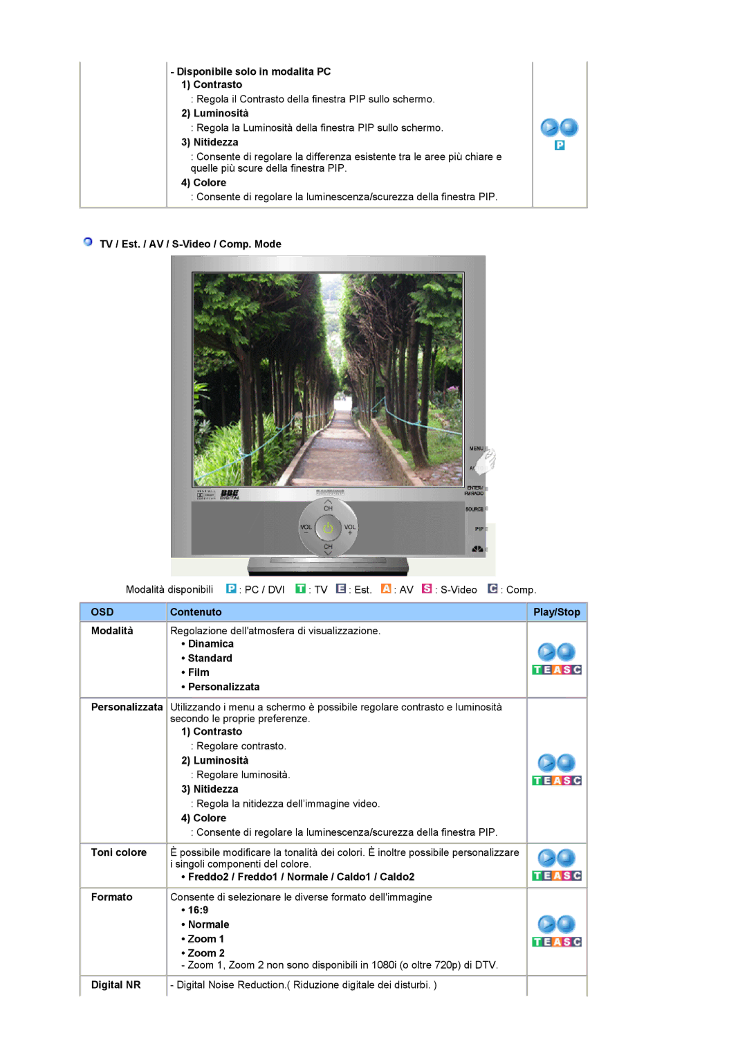 Samsung LS19RTUSSZ/EDC Disponibile solo in modalita PC Contrasto, Nitidezza, Colore, TV / Est. / AV / S-Video / Comp. Mode 