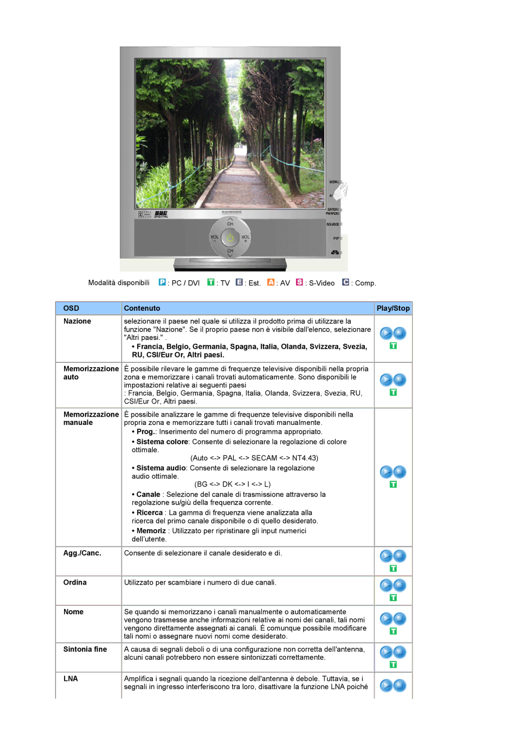 Samsung LS19RTUSSZ/EDC manual Lna 