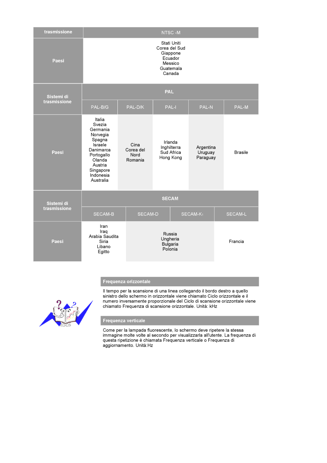 Samsung LS19RTUSSZ/EDC manual Pal 