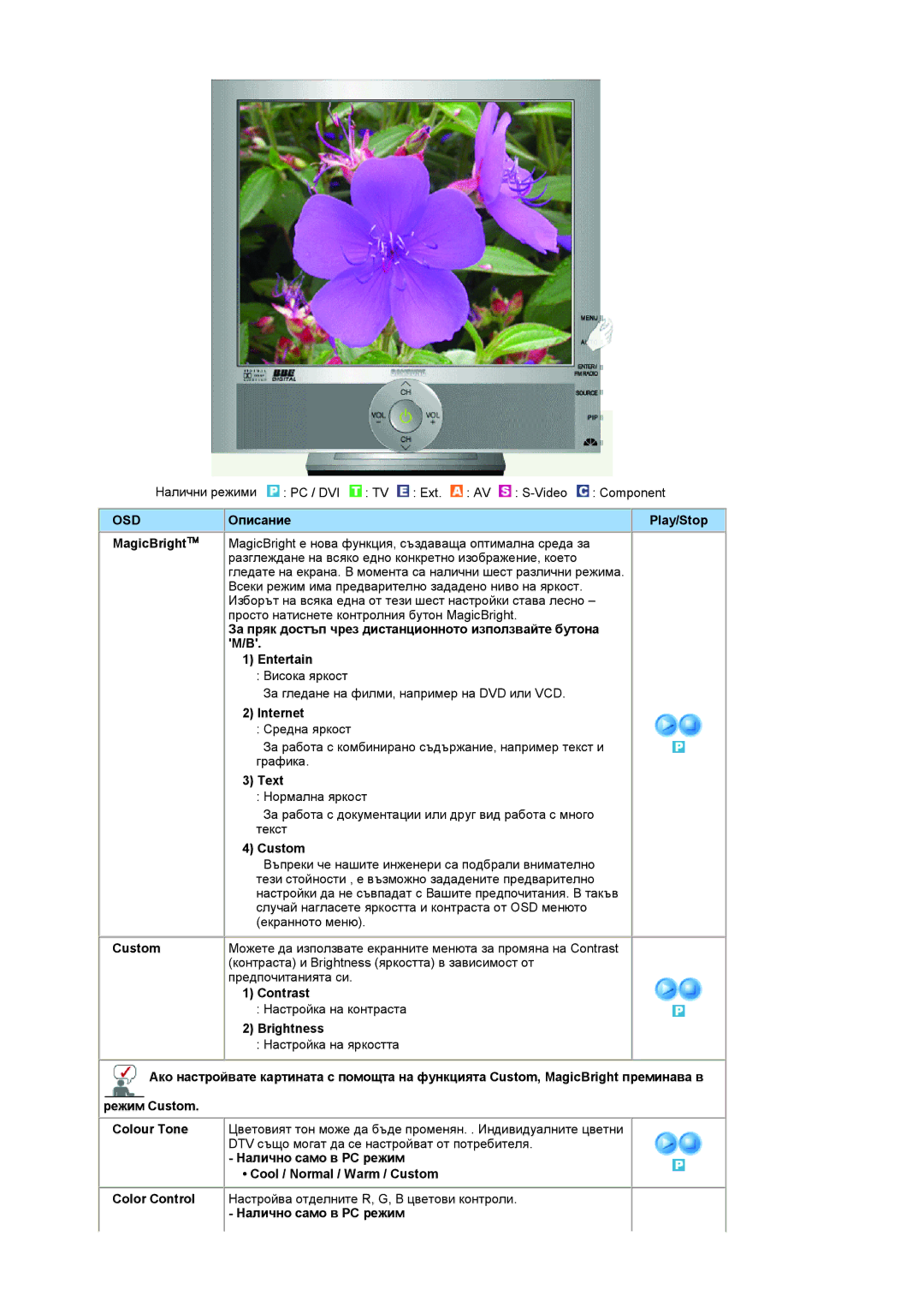 Samsung LS19RTUSSZ/EDC manual Описание Play/Stop MagicBright, Internet, Text, Contrast, Brightness 