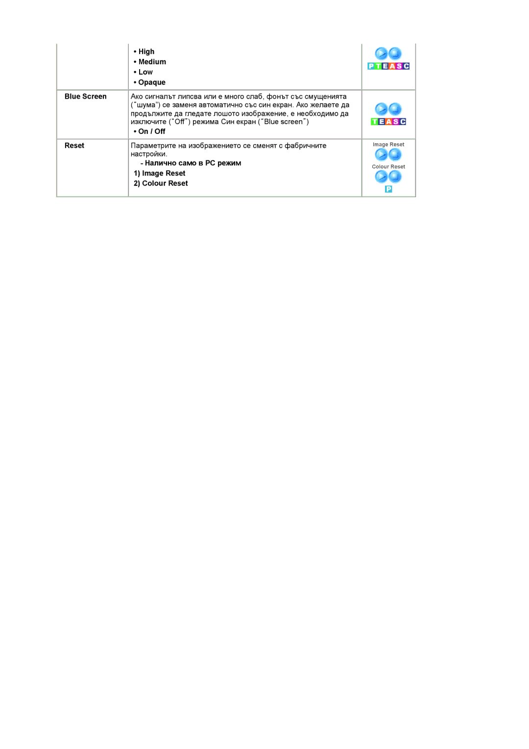 Samsung LS19RTUSSZ/EDC manual High Medium Low Opaque, Настройки, Налично само в PC режим Image Reset Colour Reset 