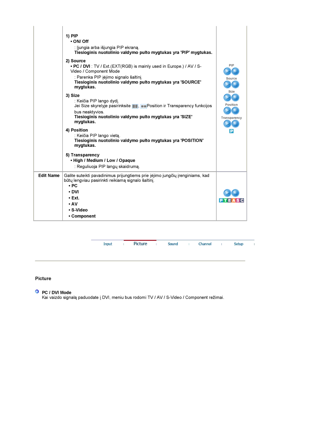 Samsung LS19RTUSSZ/EDC manual PIP ON/ Off, Dvi, Ext Video Component, PC / DVI Mode 