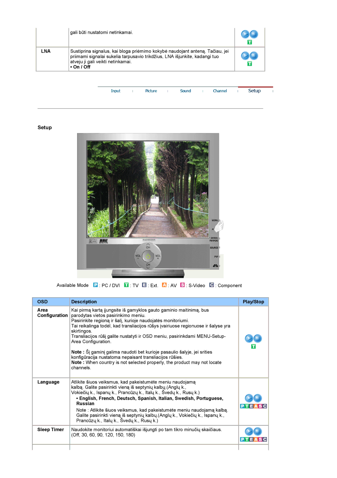 Samsung LS19RTUSSZ/EDC manual Lna, On / Off, Description Play/Stop Area, Configuration 