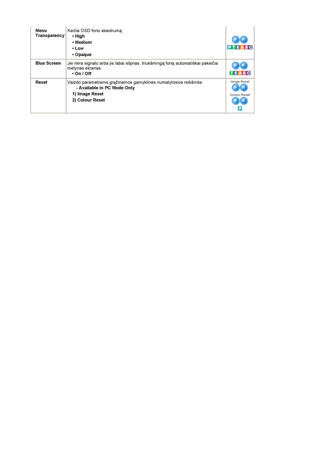 Samsung LS19RTUSSZ/EDC manual Transparency High Medium Low Opaque, Available in PC Mode Only Image Reset Colour Reset 