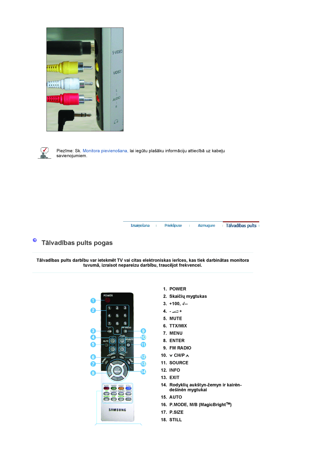 Samsung LS19RTUSSZ/EDC manual Power, Skaičių mygtukas +100, Mute TTX/MIX Menu Enter FM Radio, Ch/P, Still 