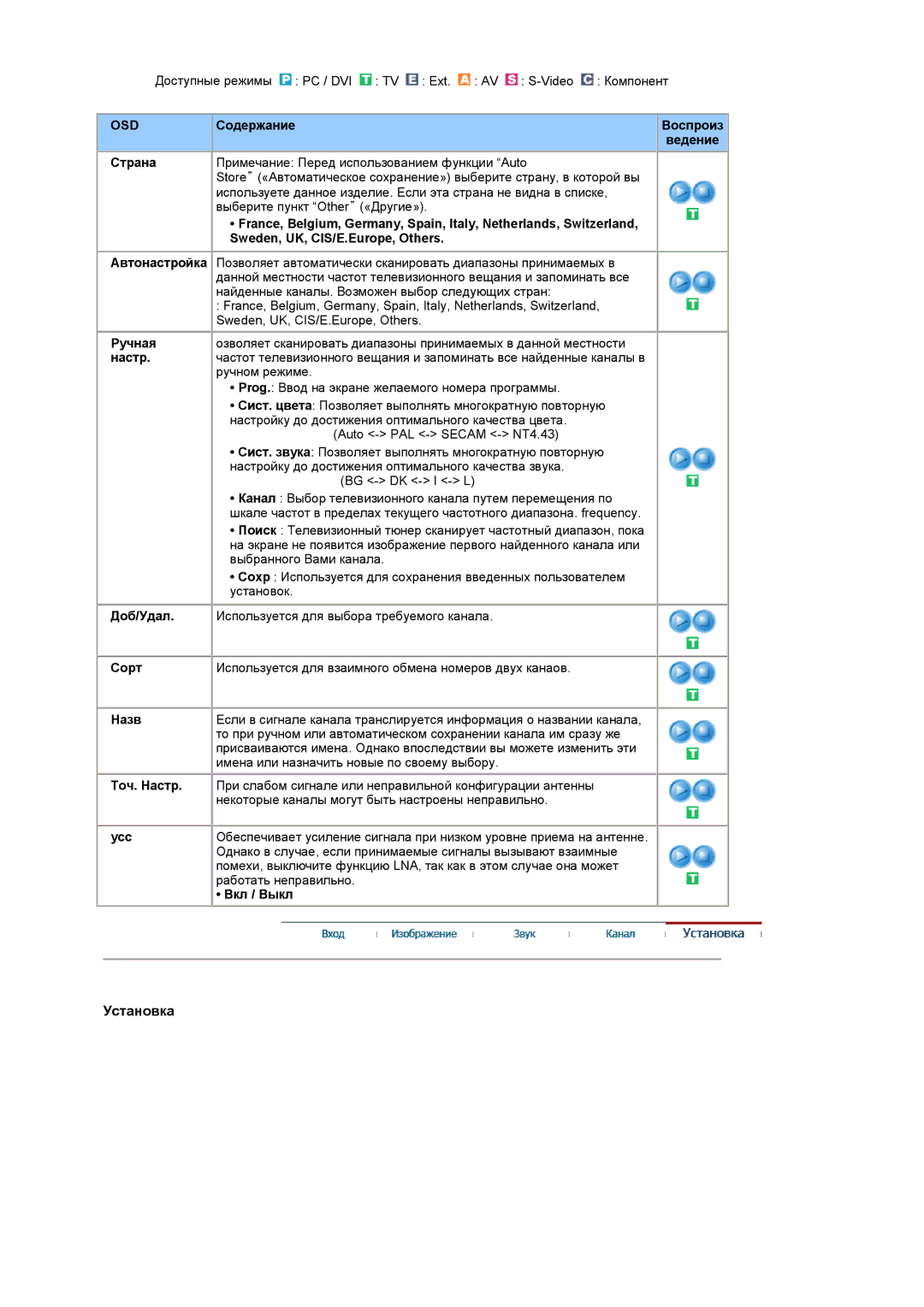 Samsung LS19RTUSSZ/EDC manual Страна, Ручная, Сорт, Назв, Точ. Настр, Усс 