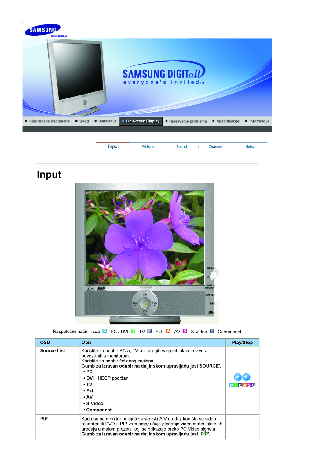 Samsung LS19RTUSSZ/EDC manual Osd, Pip, Gumb za izravan odabir na daljinskom upravljaču jest PIP 