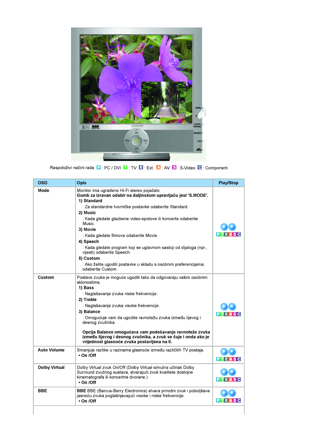 Samsung LS19RTUSSZ/EDC manual Bbe 