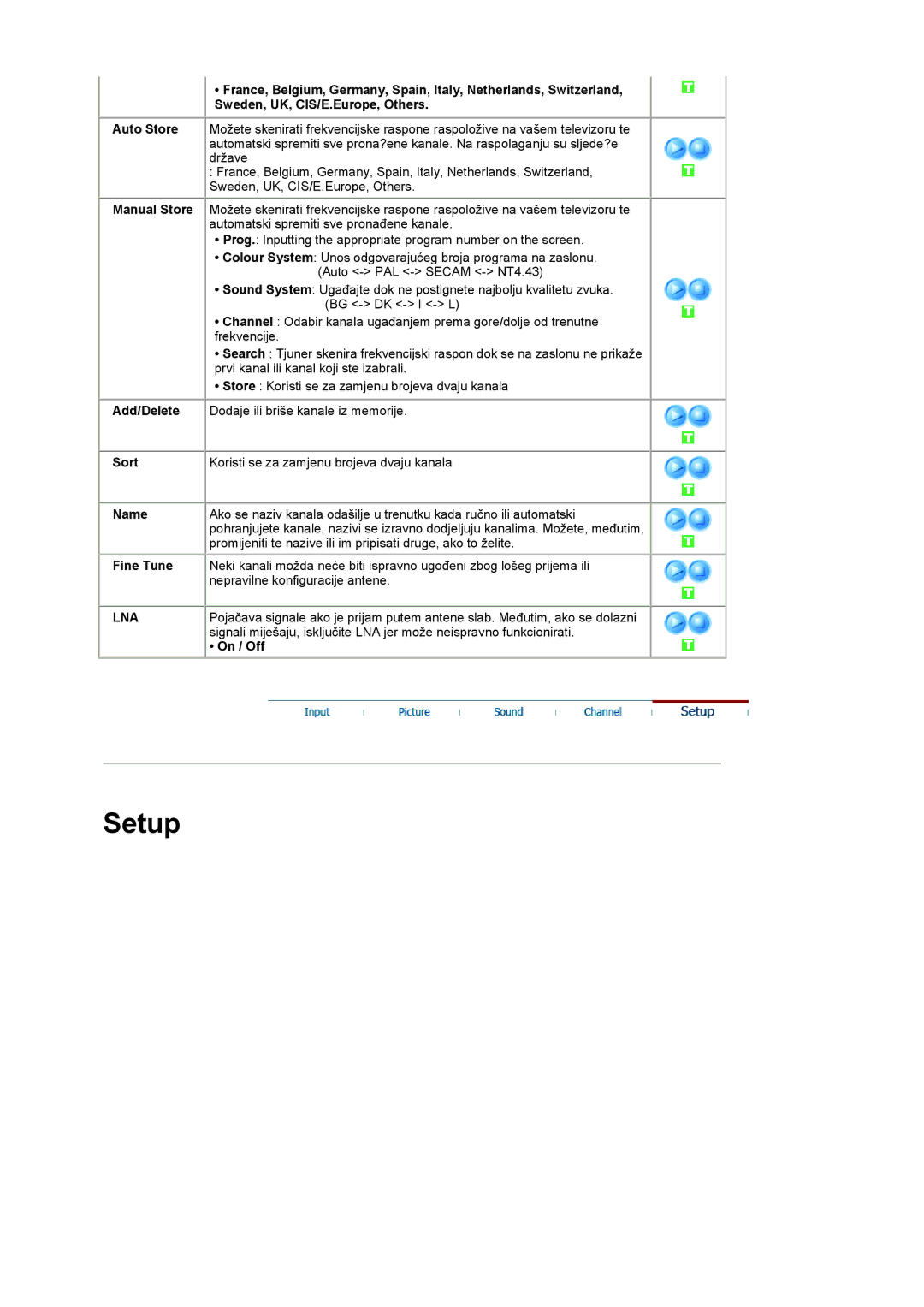 Samsung LS19RTUSSZ/EDC manual Sort, Name, Fine Tune, Lna, On / Off 