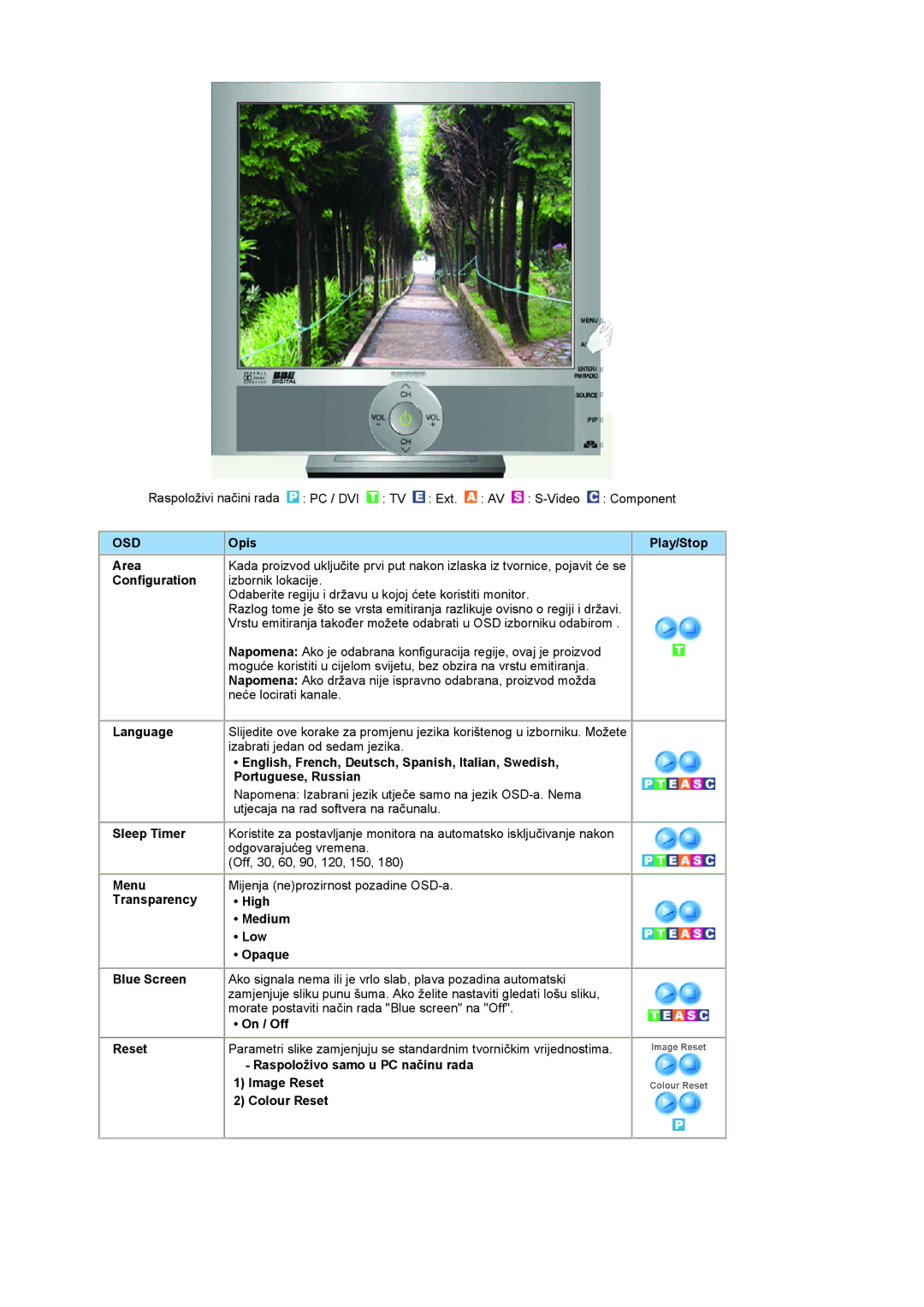 Samsung LS19RTUSSZ/EDC manual Opis Play/Stop Area, Configuration, Language, Sleep Timer, Menu 