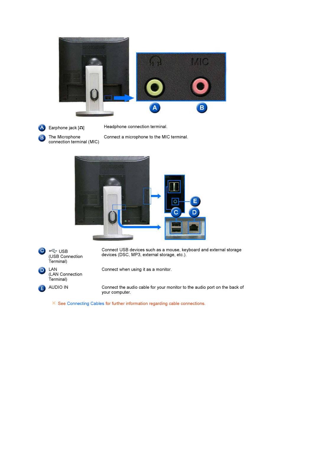 Samsung LS19TRNLS/EDC, LS17TRTLS/EDC, LF19TRTLSH/EDC, LS19TRTLS/EDC, LS19TRTLSY/EDC manual Lan 